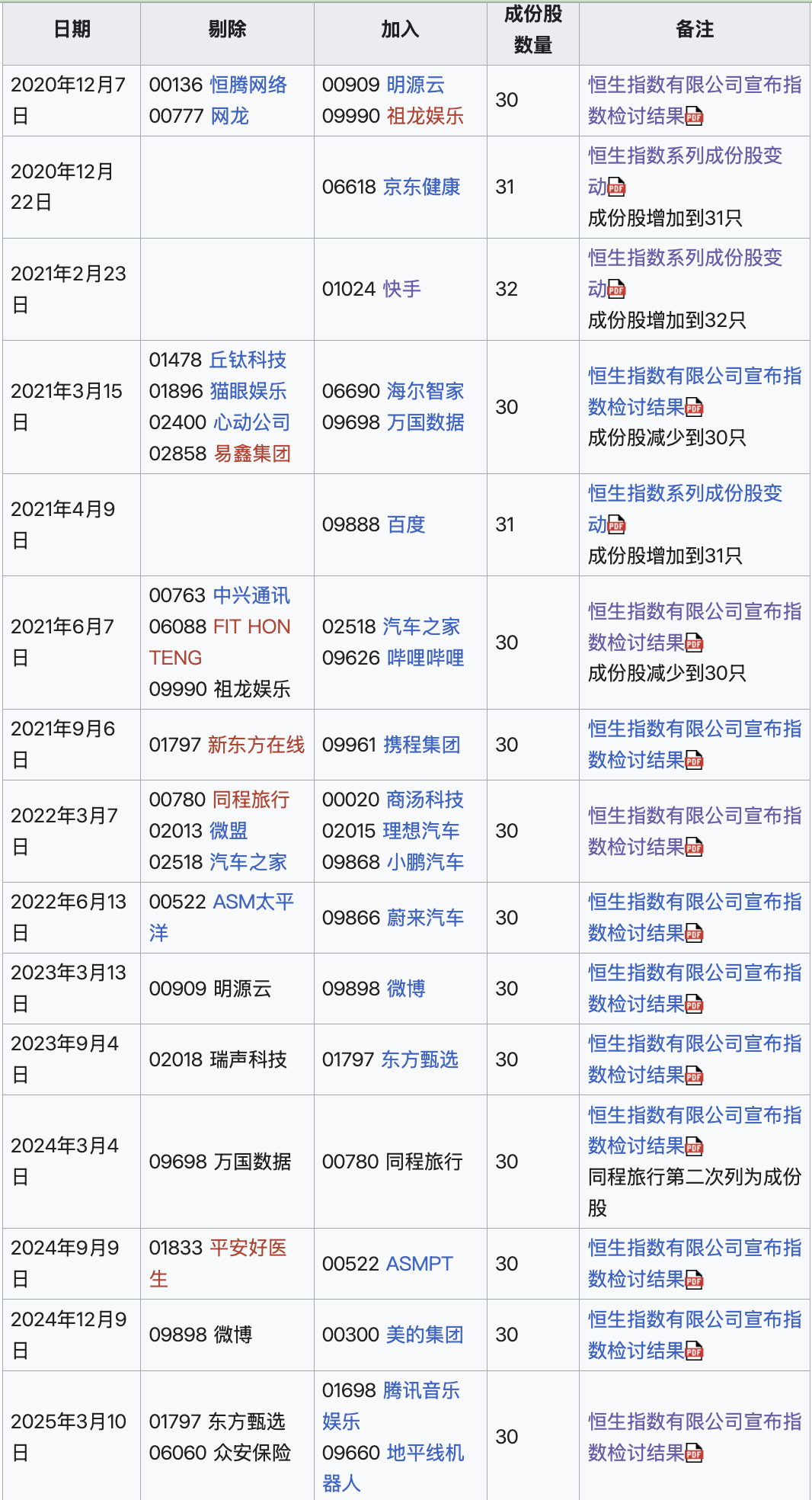 hstech-composation-change